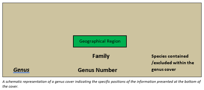 Genus cover overview