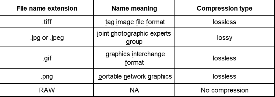 Table_of_file-types_and_compression