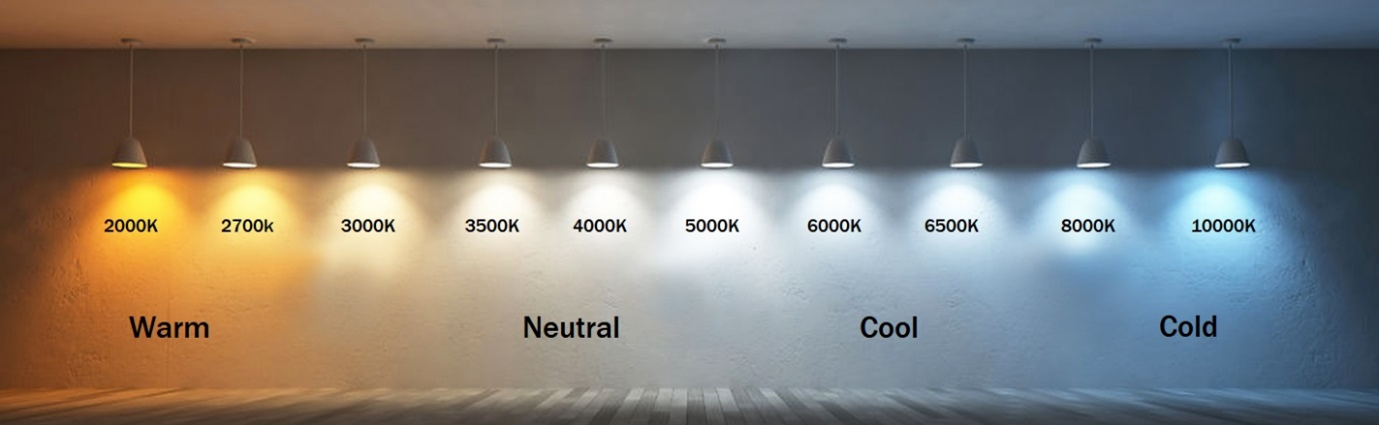 representation of light colour scale